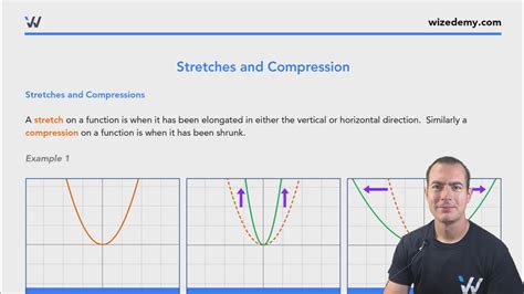 vertical compression and stretch rules