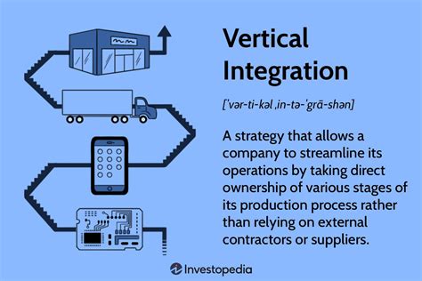 vertical integration forwards example