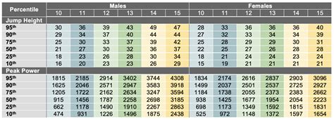 Vertical Jump Test Norms Data