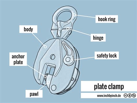 Vertical Plate Clamp Parts