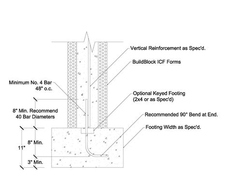 Vertical Rebar Dowels