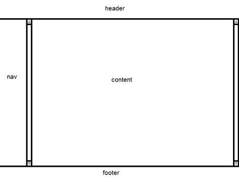 Vertical Scroll Bar Not Showing Css