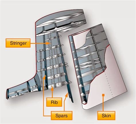 Vertical Stabilizer Design