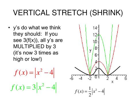 vertical stretch and shrink examples