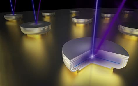 vertical surface emitting lasers vcsels