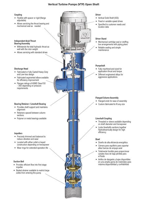vertical turbine pump components