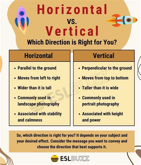 vertical vs horizontal