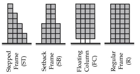 Vertically Irregular Frames