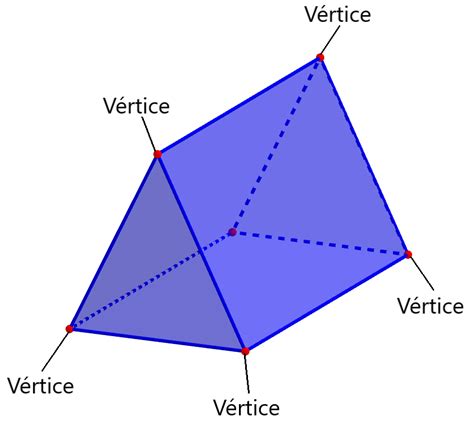 Prisma Triangular Caras, Vértices y Aristas Neurochispas