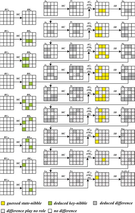 very lifetime Instances of MITM round