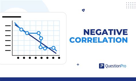 very strong negative correlation meaning