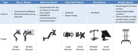 Vesa Wall Mount Compatibility