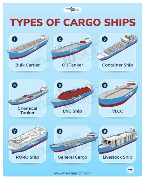 vessel finder ship general cargo flag malabar