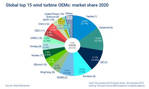 vestas wind share price
