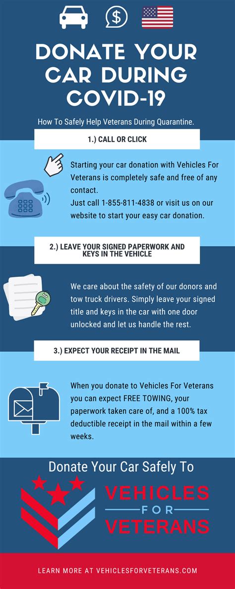 veteran donation pickup service covid-19