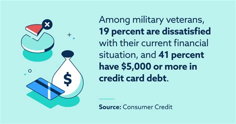 veteran financial assistance for bills