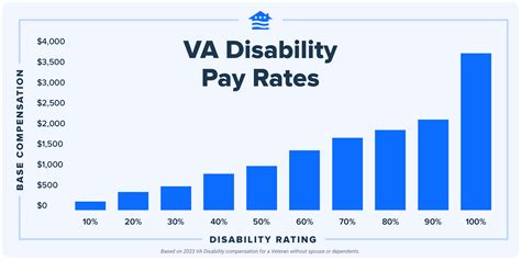 veterans benefits in canada