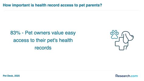 Veterinary Assistant Schools Nevada