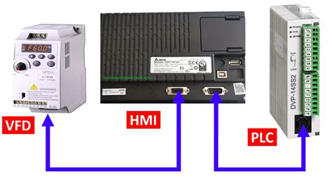 Vfd Control Hs Code