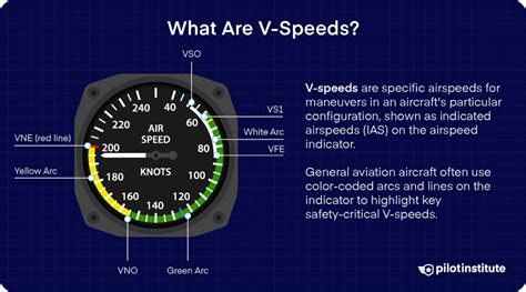 Vfe Aviation Definition