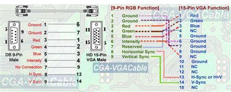 Vga Cable Toolstation