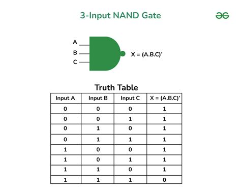 vhdl code for 3 input nand gate