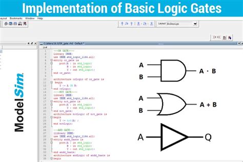 vhdl code for and gate