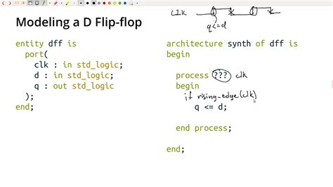 vhdl code for d flip flop using dataflow modelling