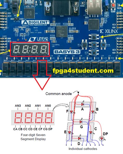 vhdl code for seven segment display on basys 3 fpga