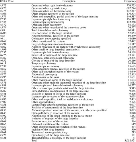 vhi procedure codes list pdf