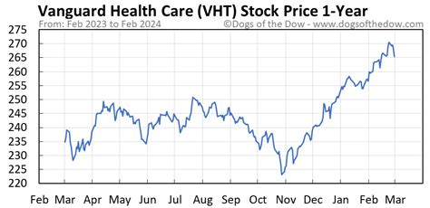 vht stock price today stock price today
