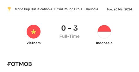 việt nam vs indonesia trực tiếp tỷ số