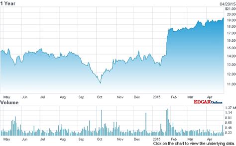 vi stock price today