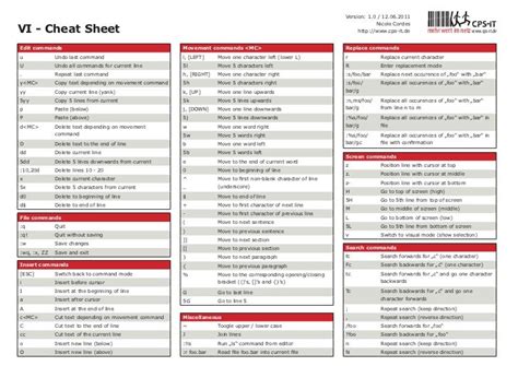 Graphical vivim Cheat Sheet and Tutorial