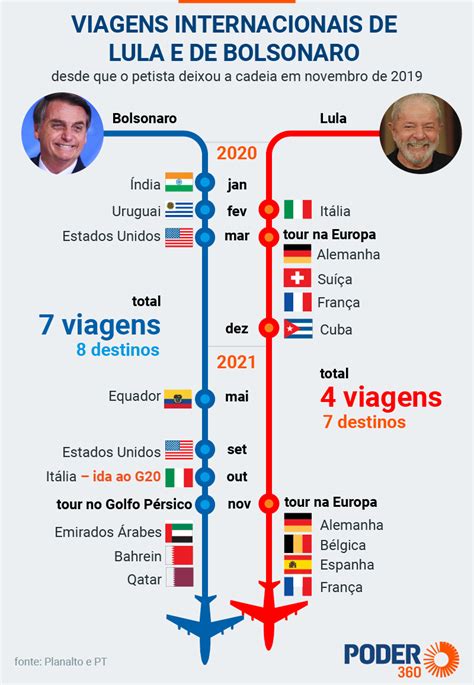 viagens internacionais de lula