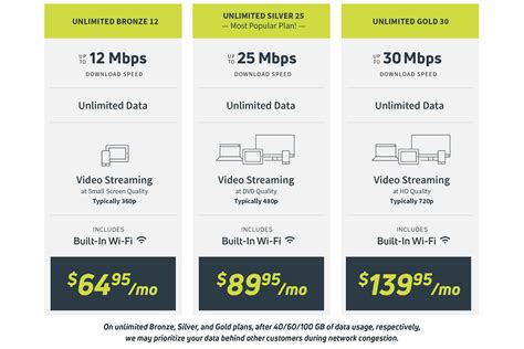 viasat internet service plan