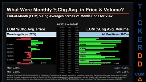 viavi stock price analysis