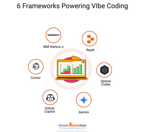 vibe coding in data science