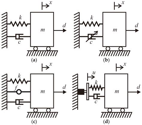 Vibration Control Project