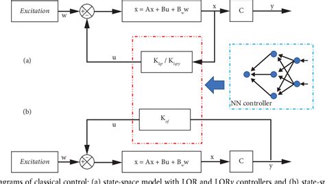 Vibration Control Strategy
