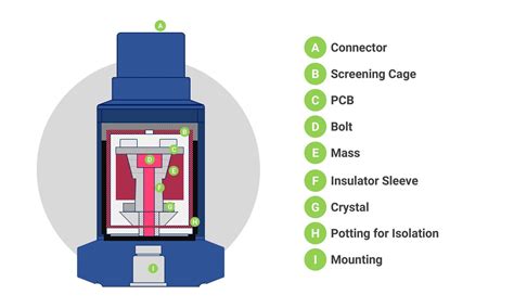 Vibration Detector Example
