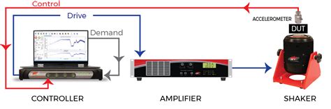 Vibration In Controller
