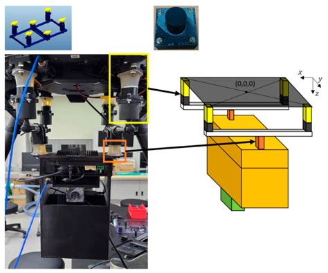 Vibration Isolation Decoupling