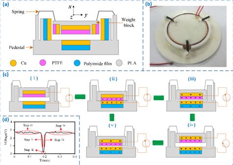 Vibration Sensor Working Principle Pdf