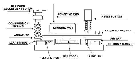 Vibration Switch Working Principle