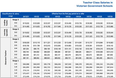 vic teacher pay scale