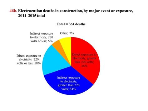 victimised in Electrical widget