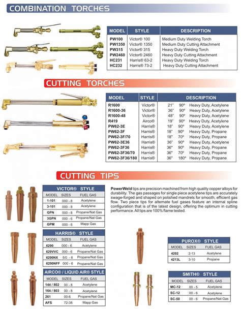 Victor Torch Tip Size Chart