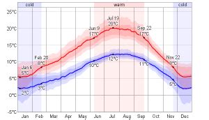 victoria bc weather air quality