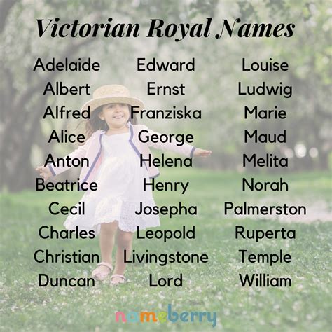 Victorian Era Royal Names
